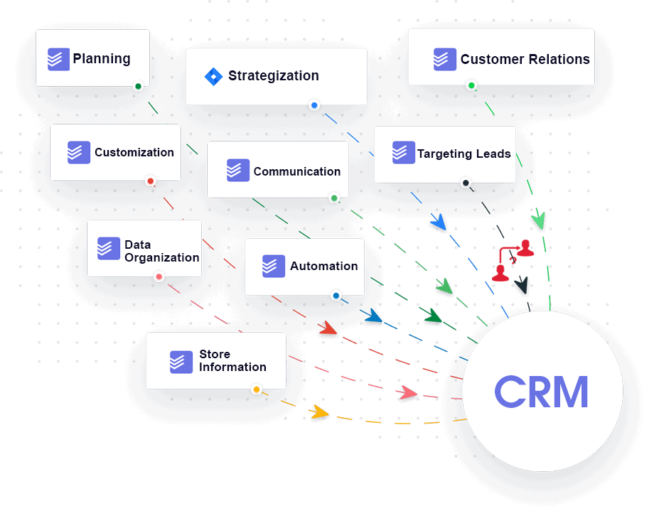 Best CRM for small business